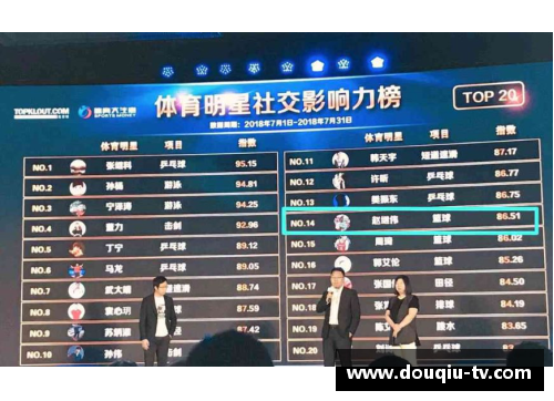 2024年体育明星收入排行榜：顶级运动员薪资揭晓